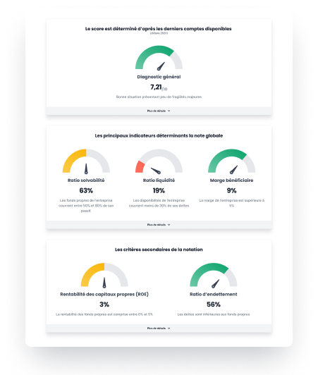 Credit score